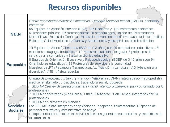 Recursos disponibles Salud Educación Servicios Sociales Centre coordinador d’Atenció Primerenca i Desenvolupament Infantil (CAPDI):