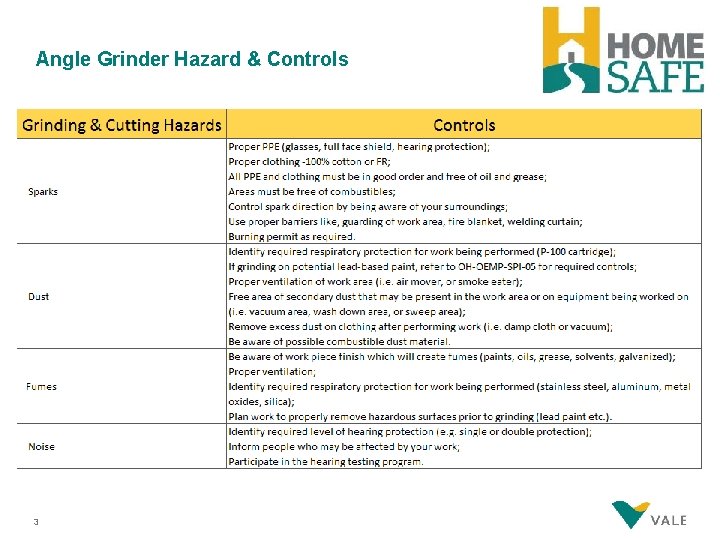 Angle Grinder Hazard & Controls 3 