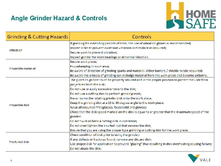 Angle Grinder Hazard & Controls 4 