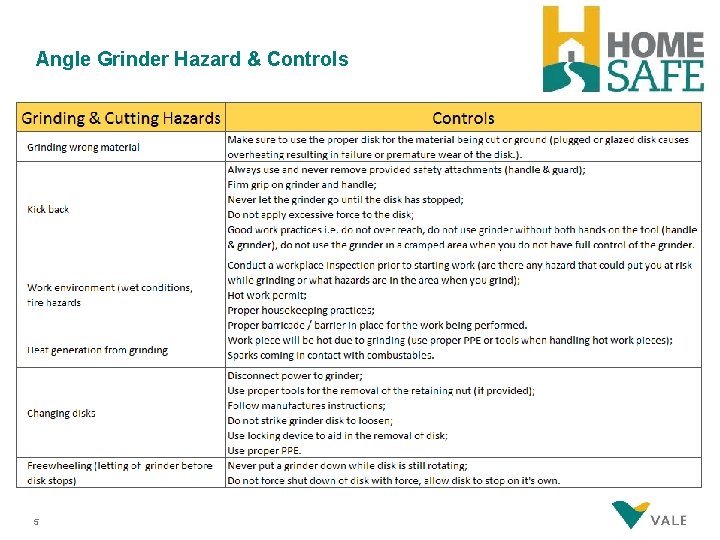 Angle Grinder Hazard & Controls 5 
