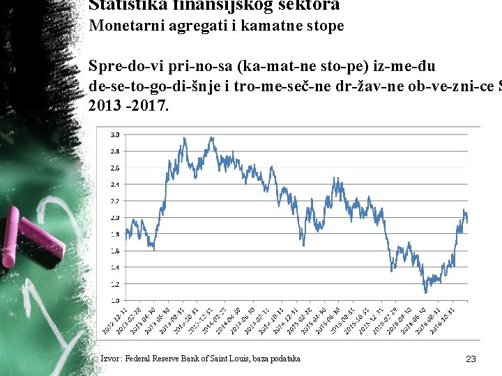 Statistika finansijskog sektora Monetarni agregati i kamatne stope Spre do vi pri no sa Statistika finansijskog sektora Monetarni agregati i kamatne stope Spre do vi pri no sa