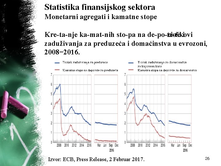 Statistika finansijskog sektora Monetarni agregati i kamatne stope Kre ta nje ka mat nih Statistika finansijskog sektora Monetarni agregati i kamatne stope Kre ta nje ka mat nih