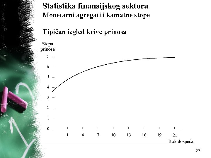 Statistika finansijskog sektora Monetarni agregati i kamatne stope Tipičan izgled krive prinosa 27 Statistika finansijskog sektora Monetarni agregati i kamatne stope Tipičan izgled krive prinosa 27