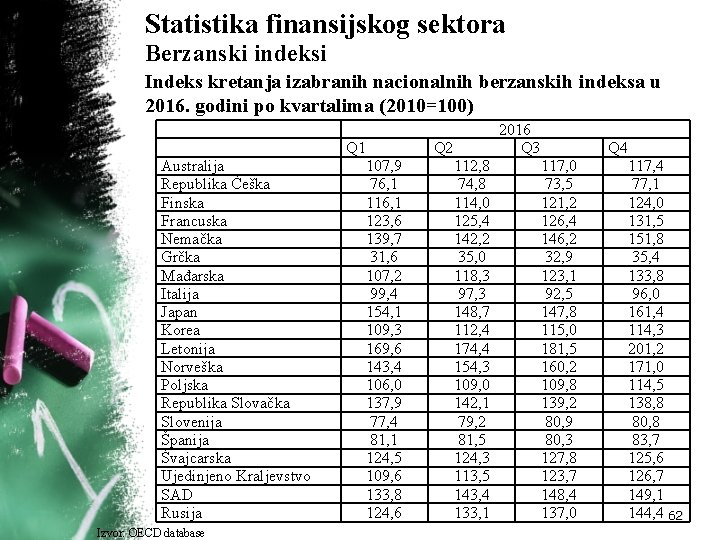 Statistika finansijskog sektora Berzanski indeksi Indeks kretanja izabranih nacionalnih berzanskih indeksa u 2016. godini Statistika finansijskog sektora Berzanski indeksi Indeks kretanja izabranih nacionalnih berzanskih indeksa u 2016. godini