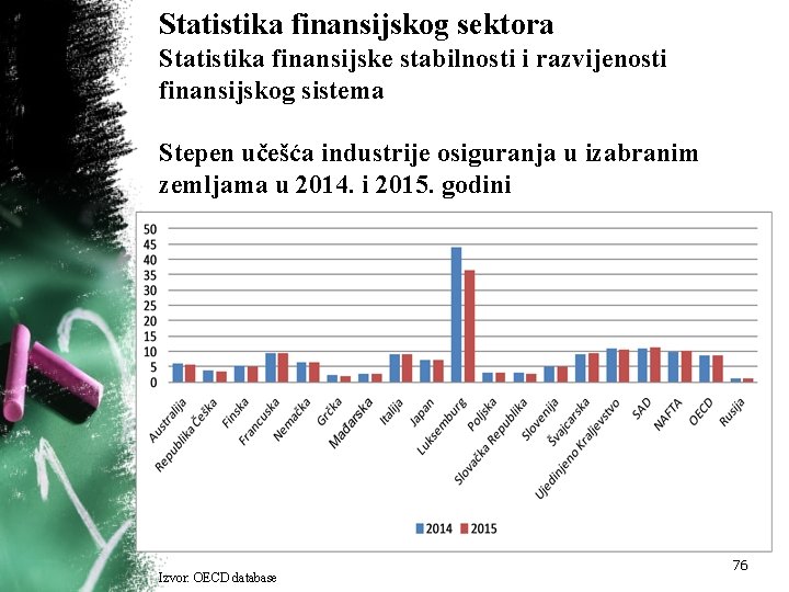 Statistika finansijskog sektora Statistika finansijske stabilnosti i razvijenosti finansijskog sistema Stepen učešća industrije osiguranja Statistika finansijskog sektora Statistika finansijske stabilnosti i razvijenosti finansijskog sistema Stepen učešća industrije osiguranja