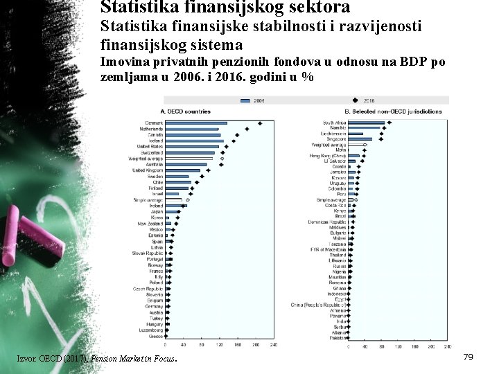 Statistika finansijskog sektora Statistika finansijske stabilnosti i razvijenosti finansijskog sistema Imovina privatnih penzionih fondova Statistika finansijskog sektora Statistika finansijske stabilnosti i razvijenosti finansijskog sistema Imovina privatnih penzionih fondova
