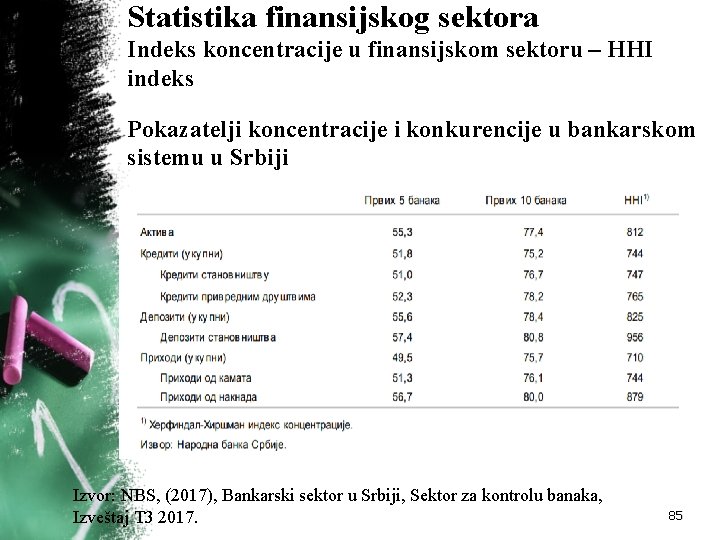 Statistika finansijskog sektora Indeks koncentracije u finansijskom sektoru – HHI indeks Pokazatelji koncentracije i Statistika finansijskog sektora Indeks koncentracije u finansijskom sektoru – HHI indeks Pokazatelji koncentracije i