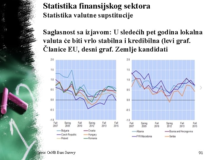 Statistika finansijskog sektora Statistika valutne supstitucije Saglasnost sa izjavom: U sledećih pet godina lokalna Statistika finansijskog sektora Statistika valutne supstitucije Saglasnost sa izjavom: U sledećih pet godina lokalna
