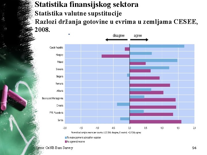 Statistika finansijskog sektora Statistika valutne supstitucije Razlozi držanja gotovine u evrima u zemljama CESEE, Statistika finansijskog sektora Statistika valutne supstitucije Razlozi držanja gotovine u evrima u zemljama CESEE,