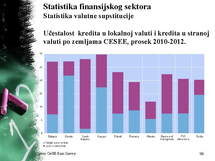 Statistika finansijskog sektora Statistika valutne supstitucije Učestalost kredita u lokalnoj valuti i kredita u Statistika finansijskog sektora Statistika valutne supstitucije Učestalost kredita u lokalnoj valuti i kredita u
