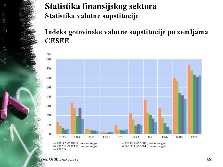 Statistika finansijskog sektora Statistika valutne supstitucije Indeks gotovinske valutne supstitucije po zemljama CESEE Izvor: Statistika finansijskog sektora Statistika valutne supstitucije Indeks gotovinske valutne supstitucije po zemljama CESEE Izvor: