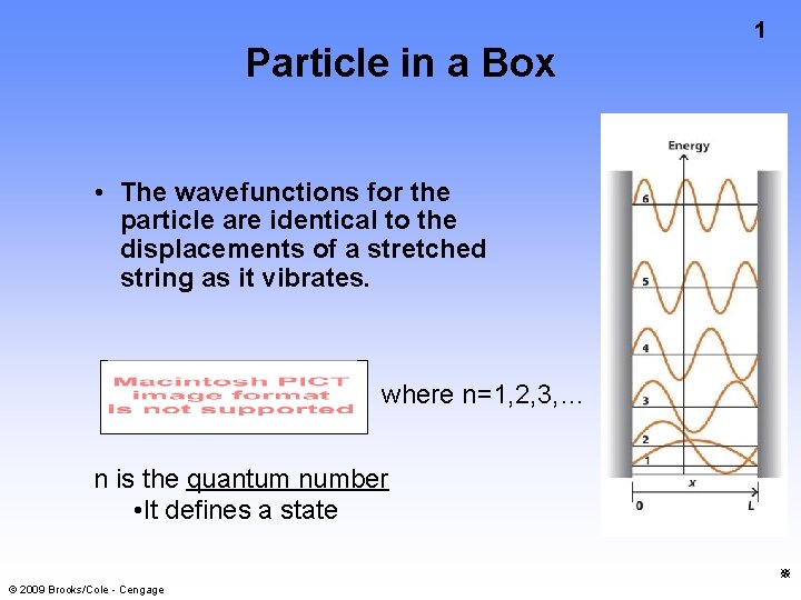 Particle in a Box 1 • The wavefunctions for the particle are identical to