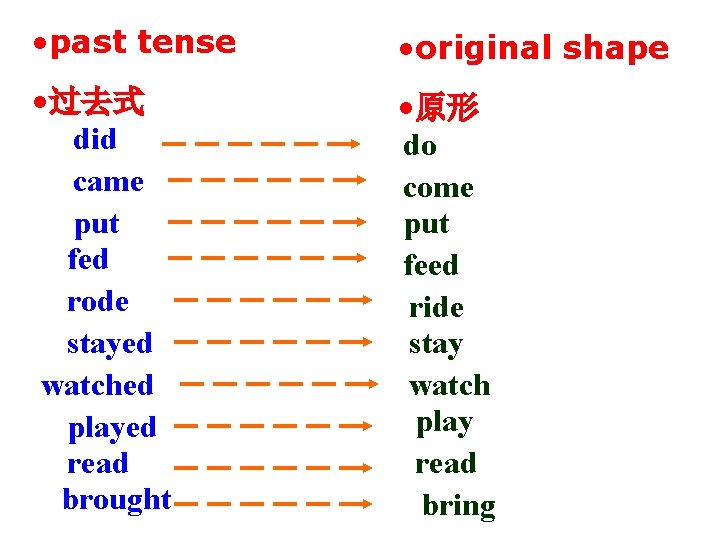  • past tense • original shape • 过去式 did came put fed rode