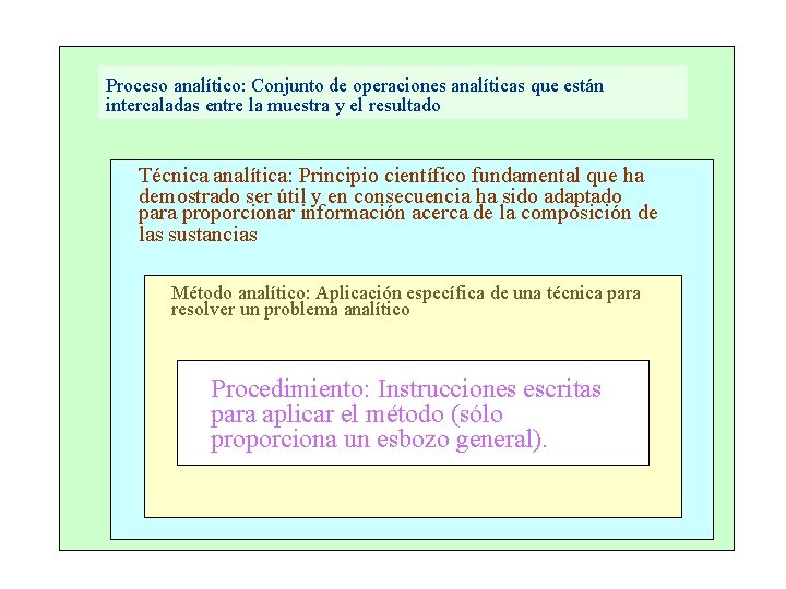 Proceso analítico: Conjunto de operaciones analíticas que están intercaladas entre la muestra y el