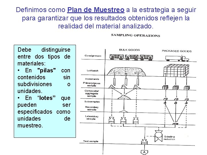 Definimos como Plan de Muestreo a la estrategia a seguir para garantizar que los