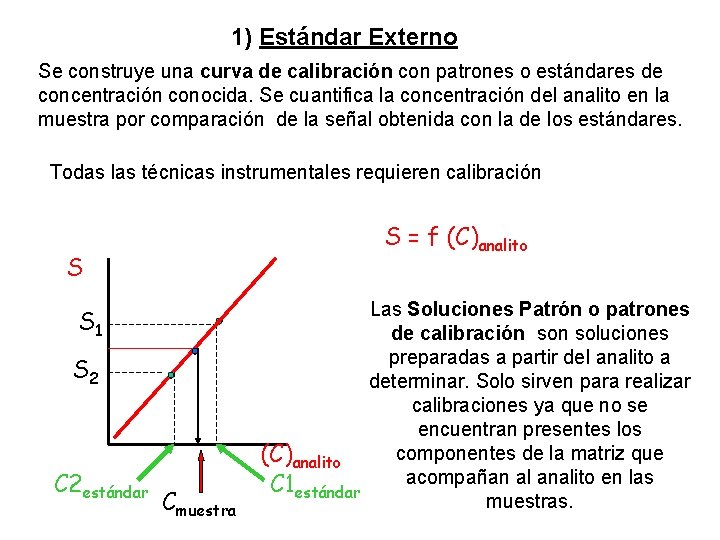 1) Estándar Externo Se construye una curva de calibración con patrones o estándares de