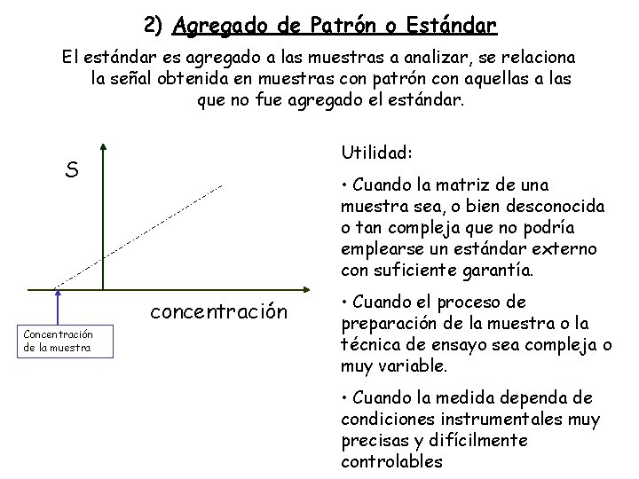 2) Agregado de Patrón o Estándar El estándar es agregado a las muestras a