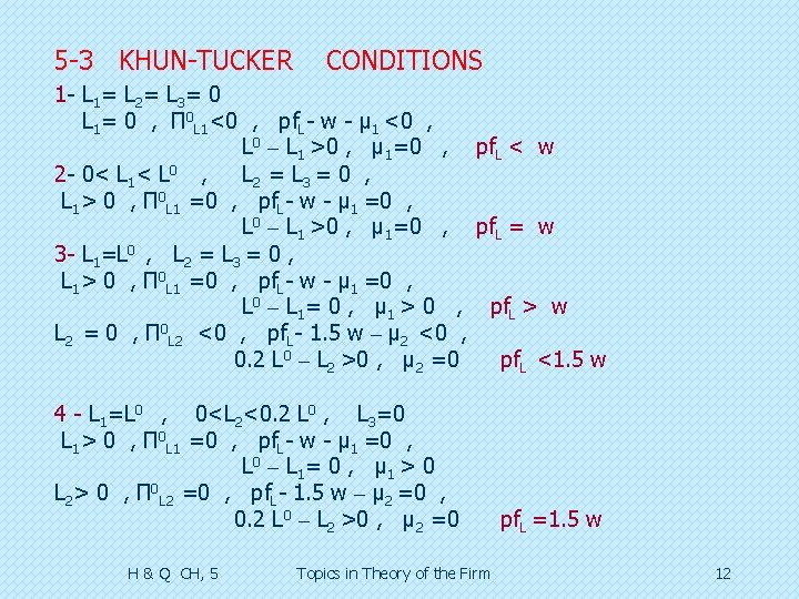5 -3 KHUN-TUCKER CONDITIONS 1 - L 1= L 2= L 3= 0 L