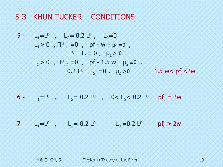 5 -3 KHUN-TUCKER 5 - CONDITIONS L 1=L 0 , L 2= 0. 2