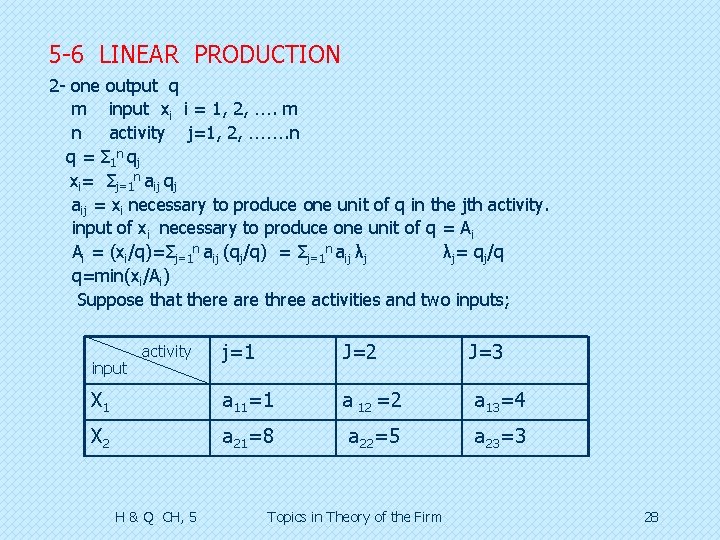 5 -6 LINEAR PRODUCTION 2 - one output q m input xi i =