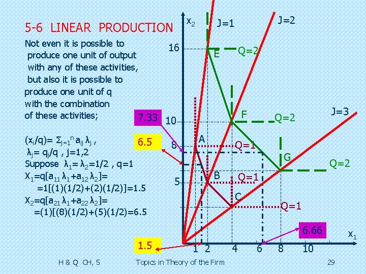 x 2 5 -6 LINEAR PRODUCTION Not even it is possible to produce one