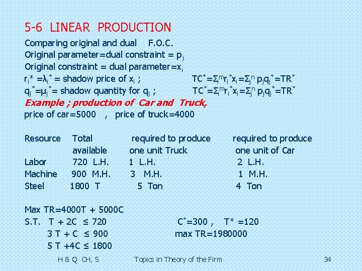 5 -6 LINEAR PRODUCTION Comparing original and dual F. O. C. Original parameter=dual constraint