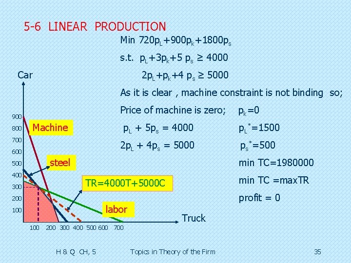 5 -6 LINEAR PRODUCTION Min 720 p. L+900 pk+1800 ps s. t. p. L+3