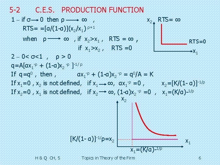 5 -2 C. E. S. PRODUCTION FUNCTION 1 – if σ 0 then ρ