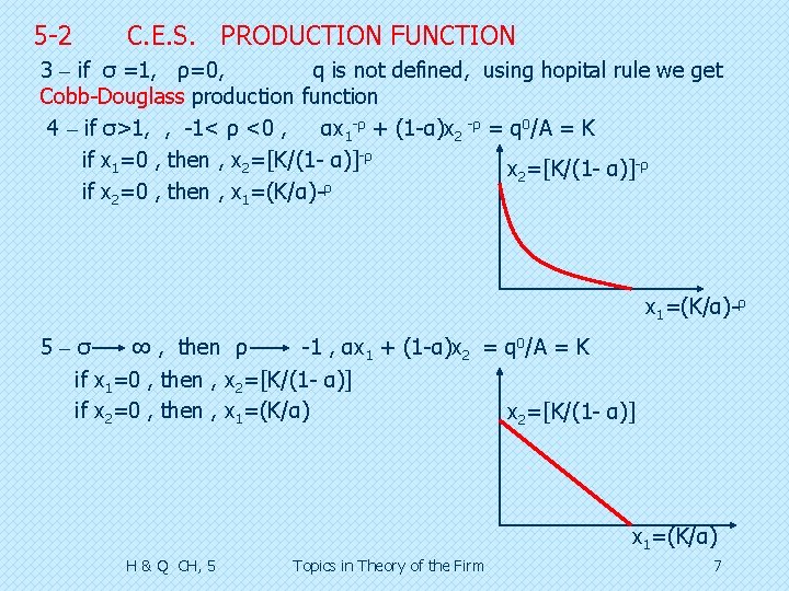 5 -2 C. E. S. PRODUCTION FUNCTION 3 – if σ =1, ρ=0, q