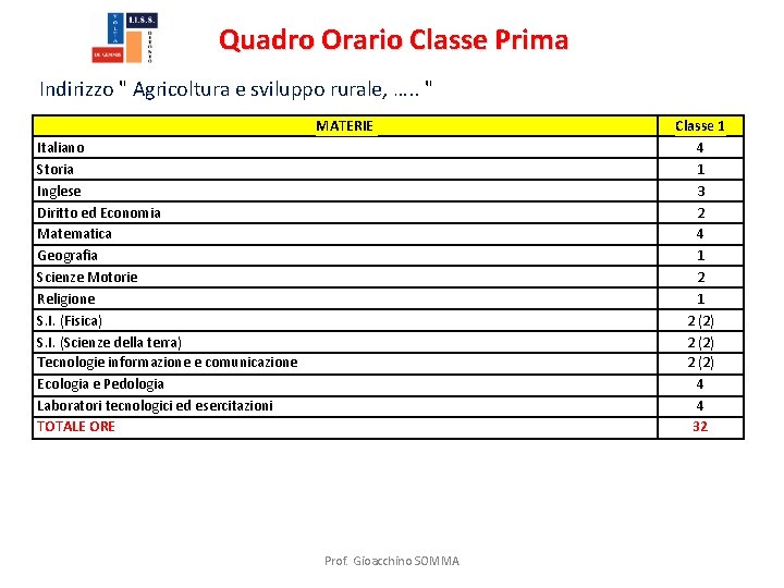 Quadro Orario Classe Prima Indirizzo " Agricoltura e sviluppo rurale, …. . " MATERIE