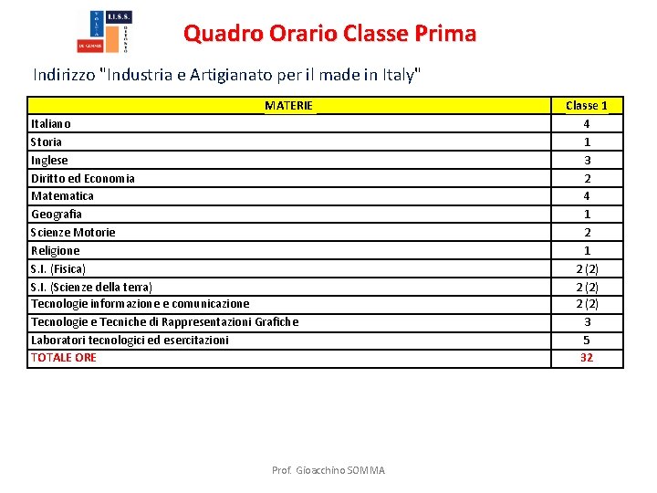 Quadro Orario Classe Prima Indirizzo "Industria e Artigianato per il made in Italy" MATERIE