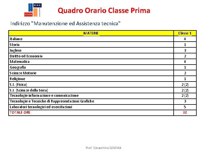 Quadro Orario Classe Prima Indirizzo "Manutenzione ed Assistenza tecnica" MATERIE Italiano Storia Inglese Diritto