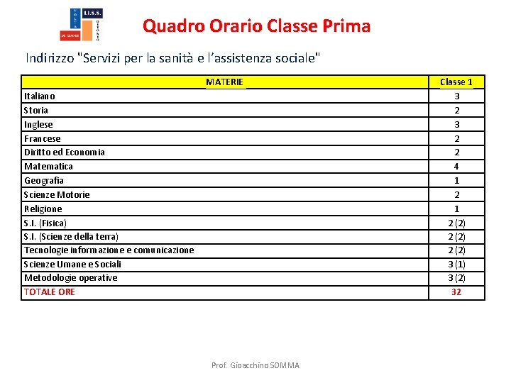 Quadro Orario Classe Prima Indirizzo "Servizi per la sanità e l’assistenza sociale" MATERIE Italiano