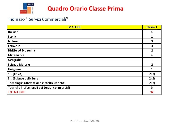 Quadro Orario Classe Prima Indirizzo " Servizi Commerciali" MATERIE Italiano Storia Inglese Francese Diritto