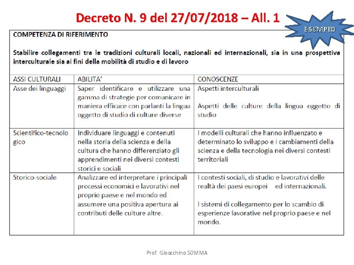 Decreto N. 9 del 27/07/2018 – All. 1 Prof. Gioacchino SOMMA ESEMPIO 