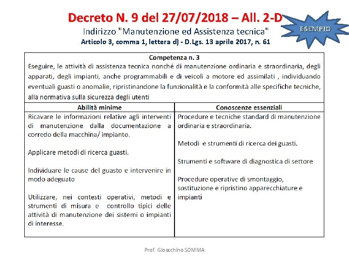 Decreto N. 9 del 27/07/2018 – All. 2 -D Indirizzo "Manutenzione ed Assistenza tecnica"