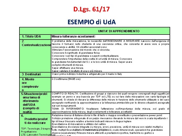 D. Lgs. 61/17 ESEMPIO di Ud. A UNITA’ DI APPRENDIMENTO 1. Titolo UDA Misura-tolleranze-scostamenti