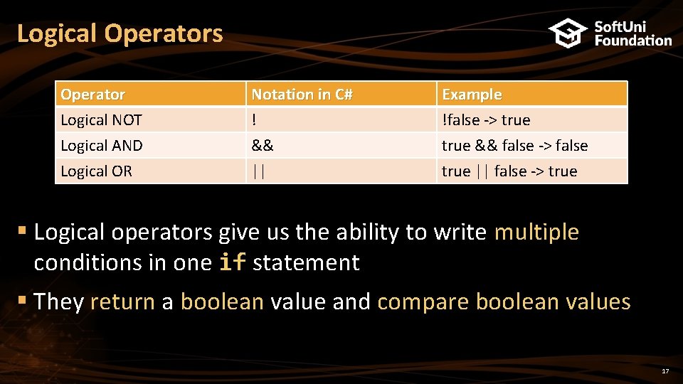 Logical Operators Operator Logical NOT Logical AND Logical OR Notation in C# ! &&