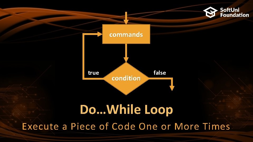 commands true condition false Do…While Loop Execute a Piece of Code One or More