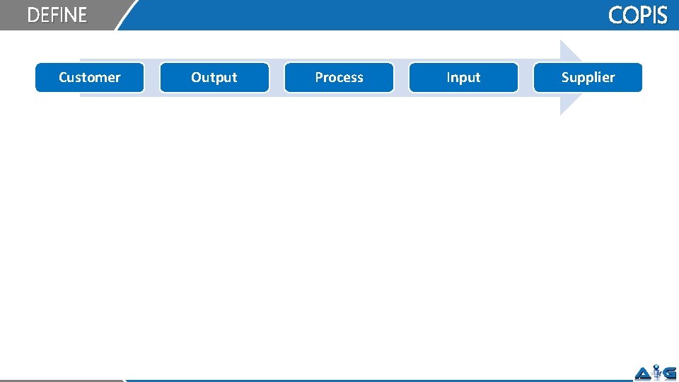 COPIS DEFINE Customer Output Process Input Supplier 