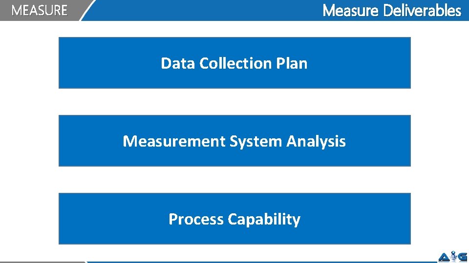 Measure Deliverables MEASURE Data Collection Plan Measurement System Analysis Process Capability 