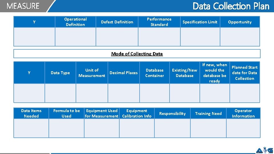 Data Collection Plan MEASURE Y Operational Definition Defect Definition Performance Standard Specification Limit Opportunity