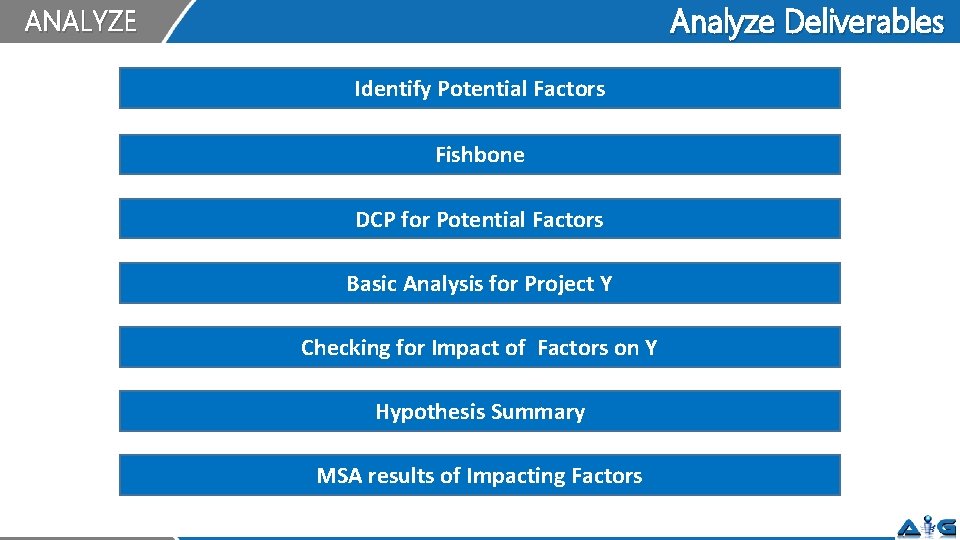 Analyze Deliverables ANALYZE Identify Potential Factors Fishbone DCP for Potential Factors Basic Analysis for