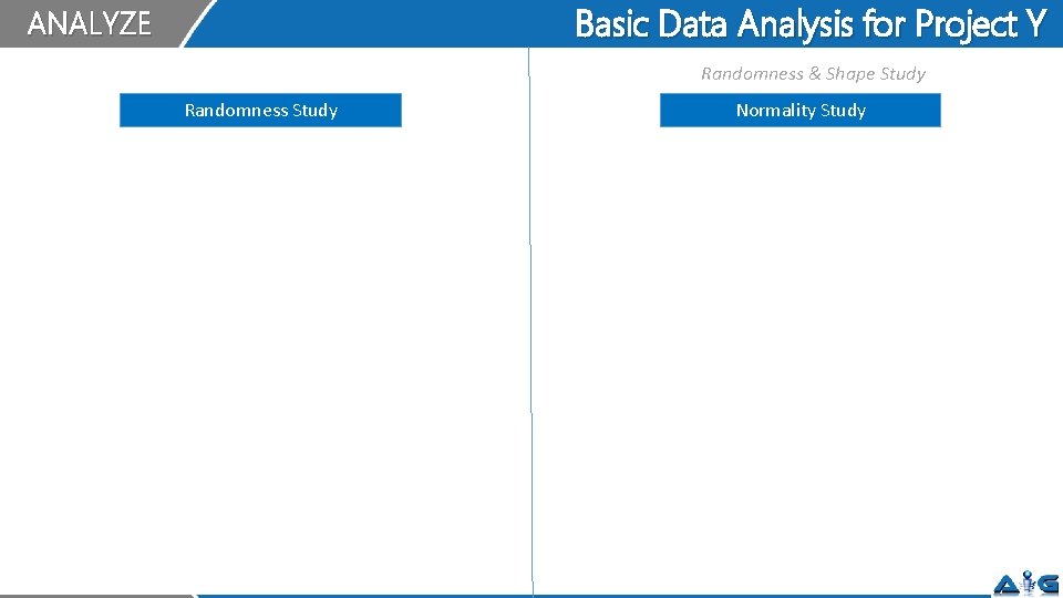 Basic Data Analysis for Project Y ANALYZE Randomness & Shape Study Randomness Study Normality