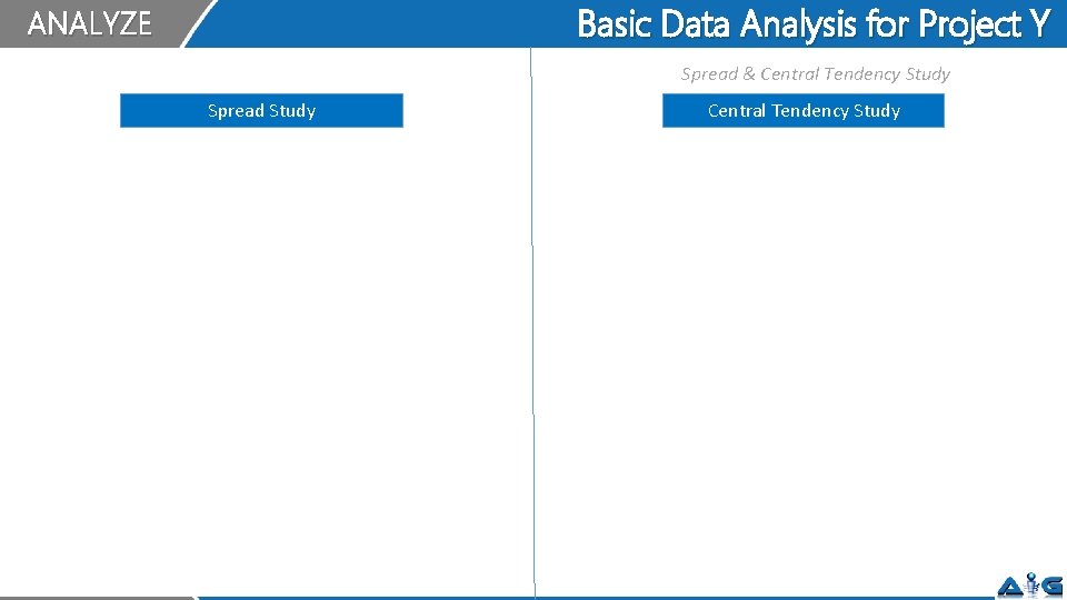 Basic Data Analysis for Project Y ANALYZE Spread & Central Tendency Study Spread Study