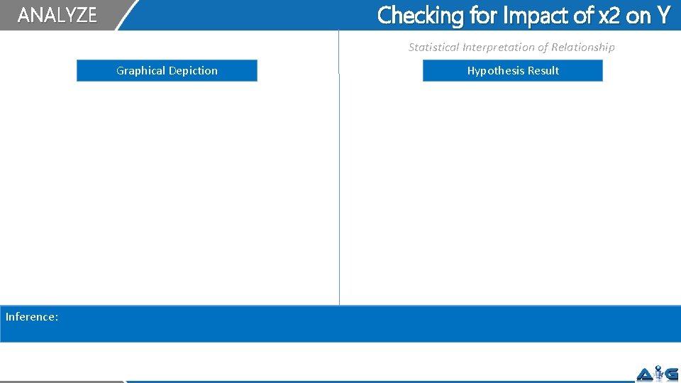 Checking for Impact of x 2 on Y ANALYZE Statistical Interpretation of Relationship Graphical