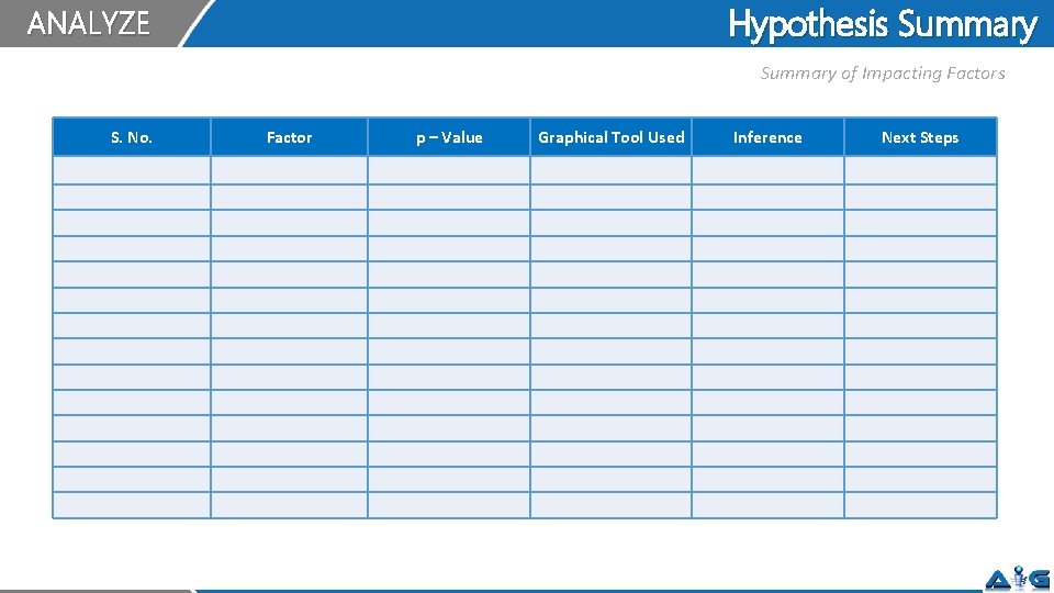 Hypothesis Summary ANALYZE Summary of Impacting Factors S. No. Factor p – Value Graphical