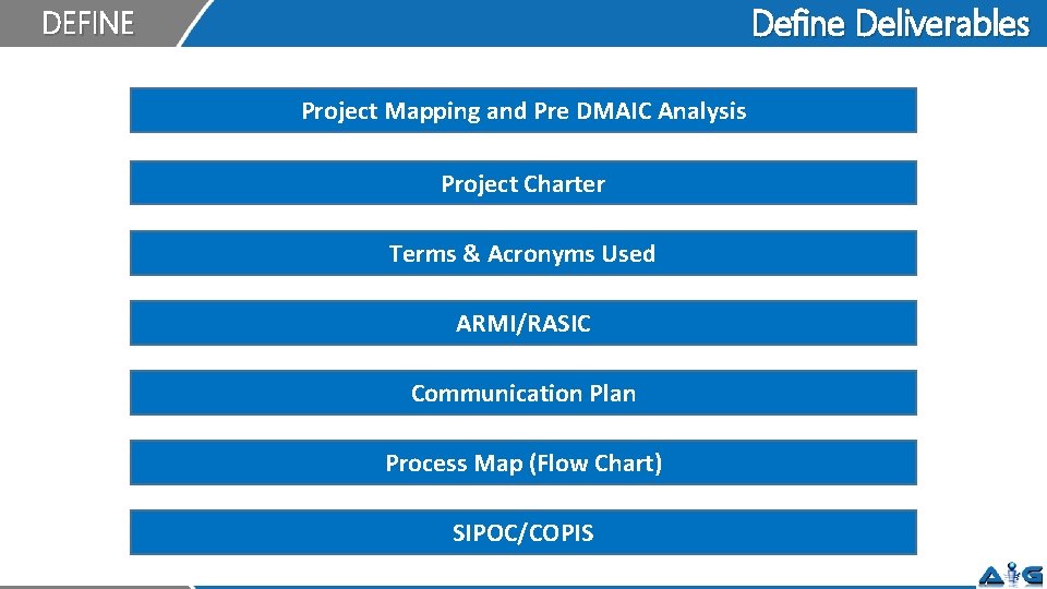 Define Deliverables DEFINE Project Mapping and Pre DMAIC Analysis Project Charter Terms & Acronyms