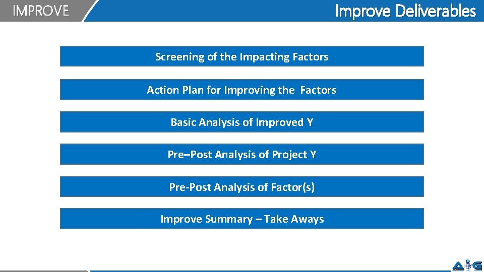 Improve Deliverables IMPROVE Screening of the Impacting Factors Action Plan for Improving the Factors