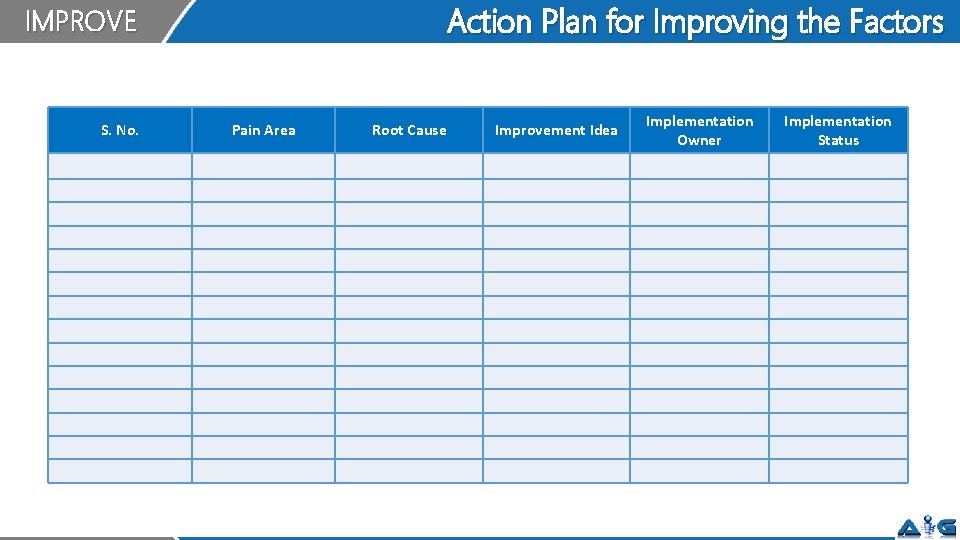 Action Plan for Improving the Factors IMPROVE S. No. Pain Area Root Cause Improvement